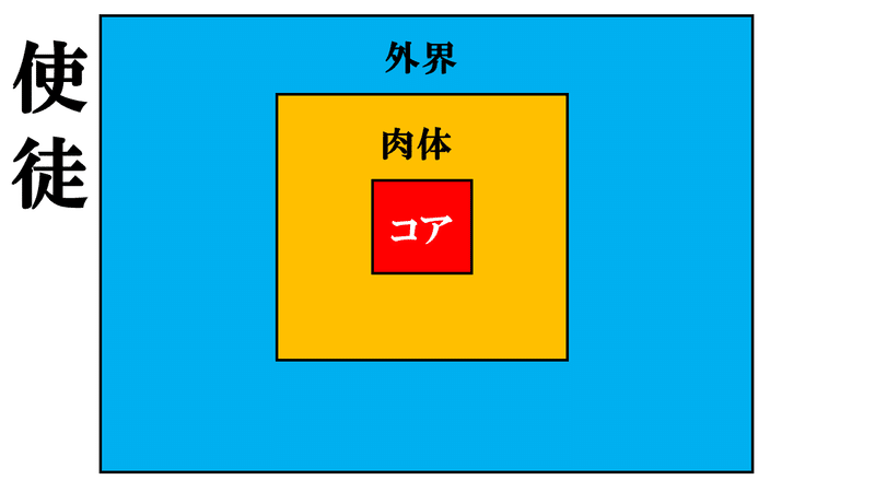 リリンにもわかる 新劇場版エヴァンゲリオン イエローオスシ Note リリンにもわかる 新劇場版エヴァンゲリオン イエローオスシ Note
