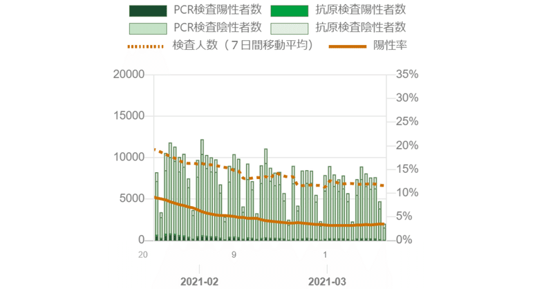 索引：covid19