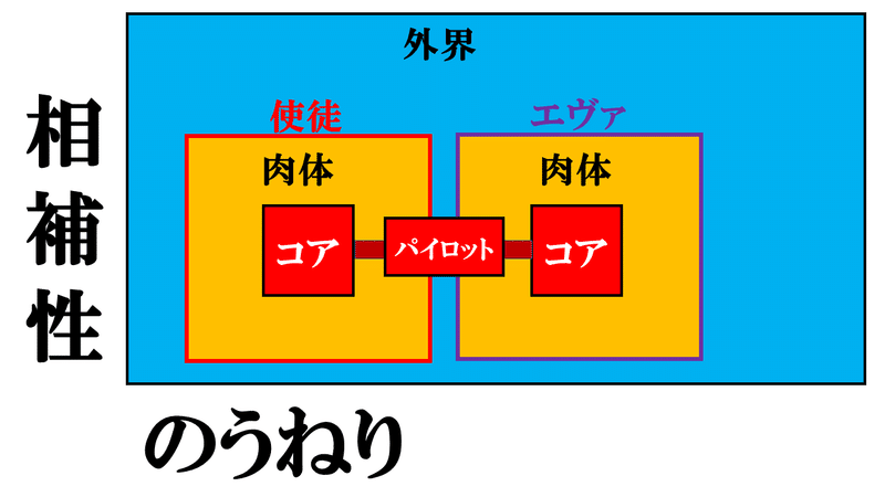 リリンにもわかる 新劇場版エヴァンゲリオン イエローオスシ Note