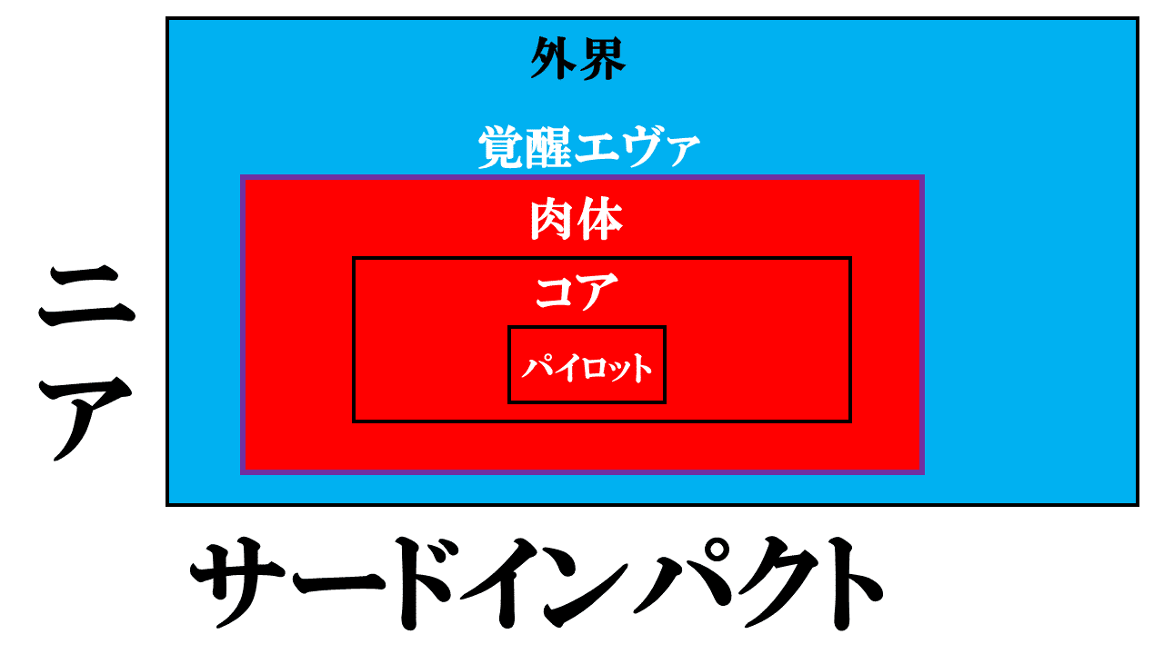 リリンにもわかる 新劇場版エヴァンゲリオン イエローオスシ Note
