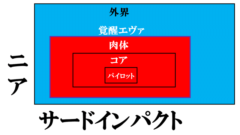 リリンにもわかる 新劇場版エヴァンゲリオン イエローオスシ Note