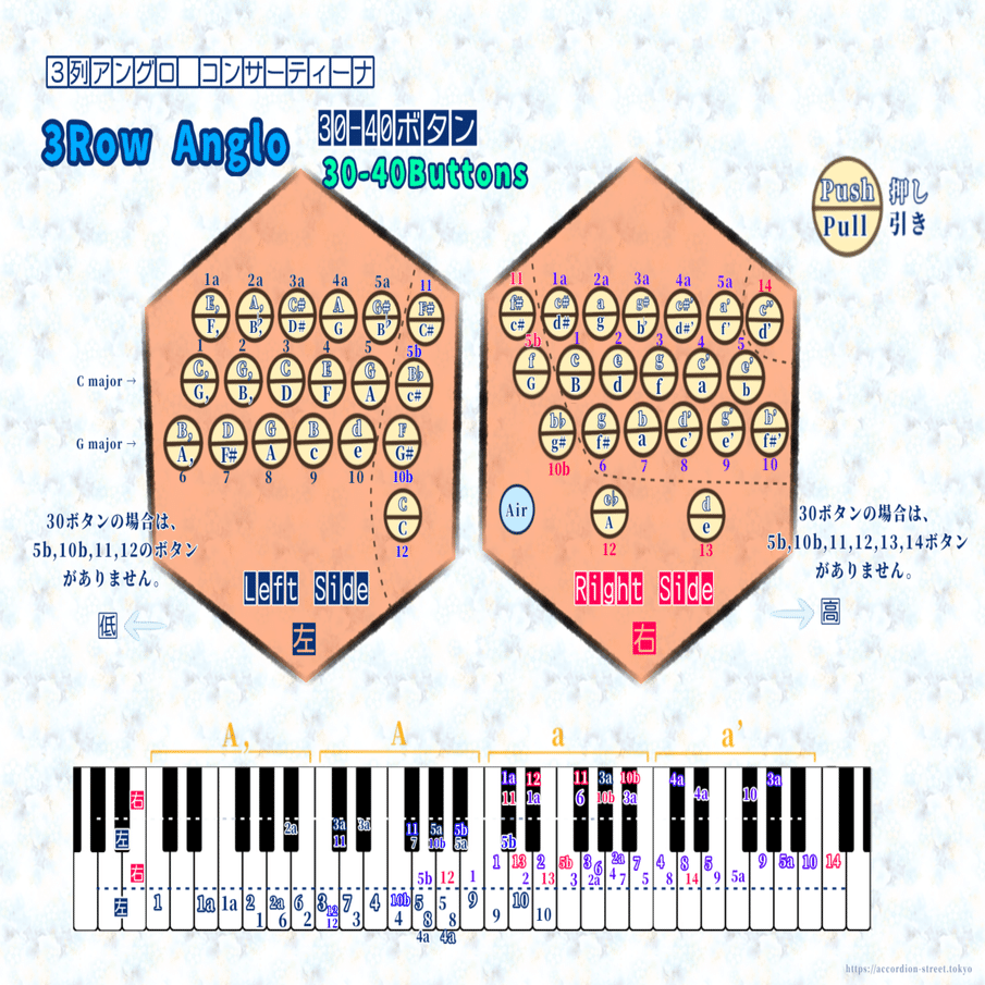 蛇腹楽器のabc コンサーティーナ編 アコーディオン横丁 Note