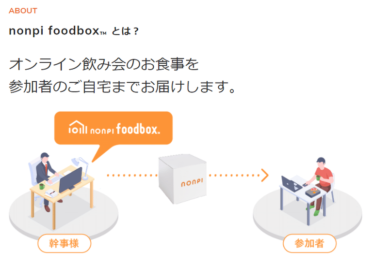 支援御礼 3 27 弁理士試験オンライン合格祝賀会 宅配フードが豪華になりました 知財塾のブログ Note