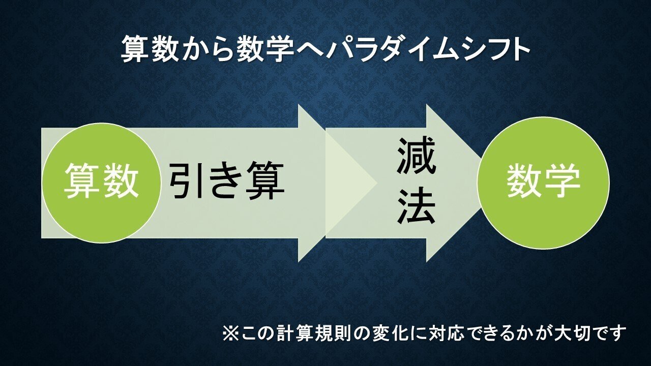 中学数学から高校数学のベクトルまでの減法の学び直しが可能です 大学受験対策にも タロウ岩井の数学 Note