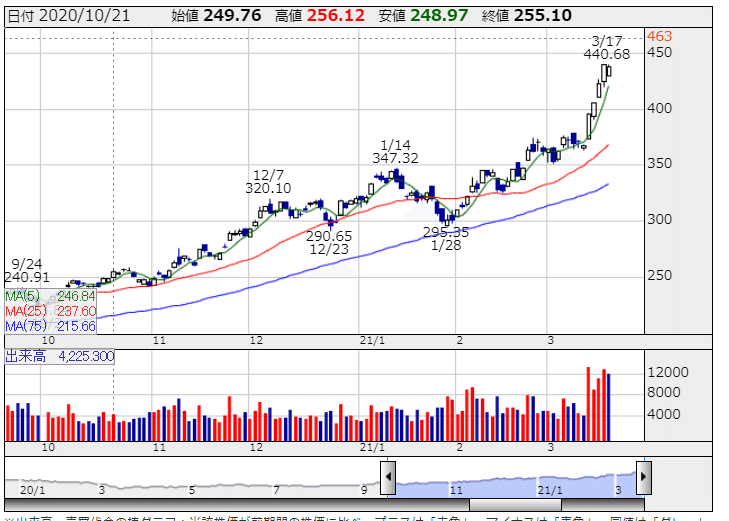 バルチック 海運 指数 バルチック海運指数チャート Money Box Luismiguel Pt