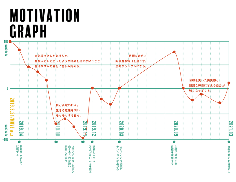motivation  graph_アートボード 1-02