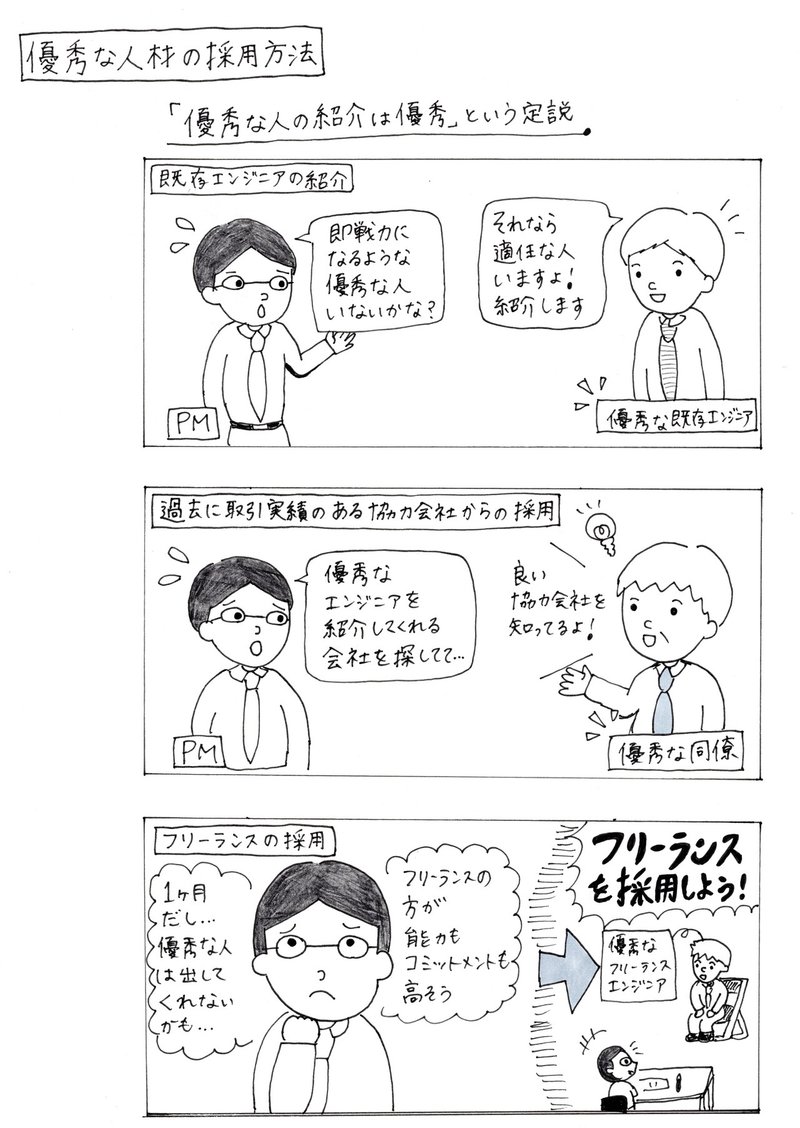 優秀な人材の採用方法と そこで選ばれるエンジニアとは 柴田 秀夫 株式会社arakado 代表取締役 Note 優秀な人材の採用方法と そこで選ばれるエンジニアとは 柴田 秀夫 株式会社arakado 代表取締役 Note