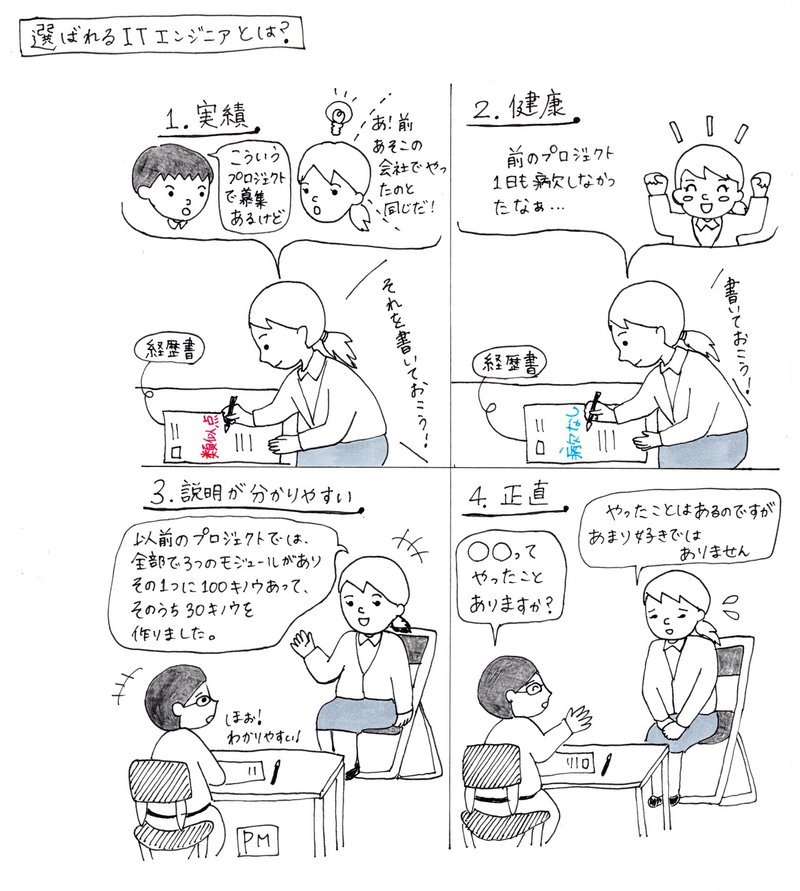 優秀な人材の採用方法と そこで選ばれるエンジニアとは 柴田 秀夫 株式会社arakado 代表取締役 Note 優秀な人材の採用方法と そこで選ばれるエンジニアとは 柴田 秀夫 株式会社arakado 代表取締役 Note