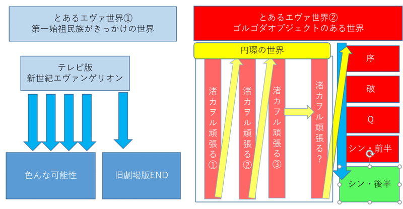 新劇場版の時間軸がまったくわからない人向けー ループしてるの ーシン エヴァンゲリオン劇場版 解説 30代凡人のメモ書き Note 新劇場版の時間軸がまったくわからない人向けー ループしてるの ーシン エヴァンゲリオン劇場版 解説 30代凡人のメモ書き Note