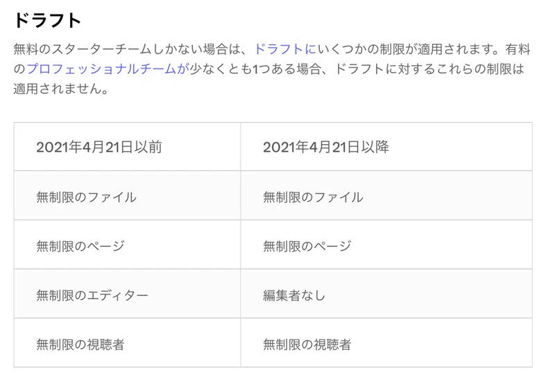 2021 4 21 Figmaの無料プラン内容の変更まとめ Smartcamp Dexign Note