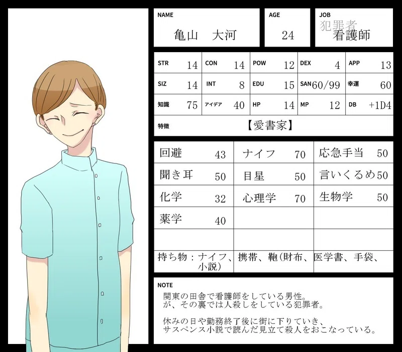 まいん宅trpg探索者まとめ まいん りんご Note