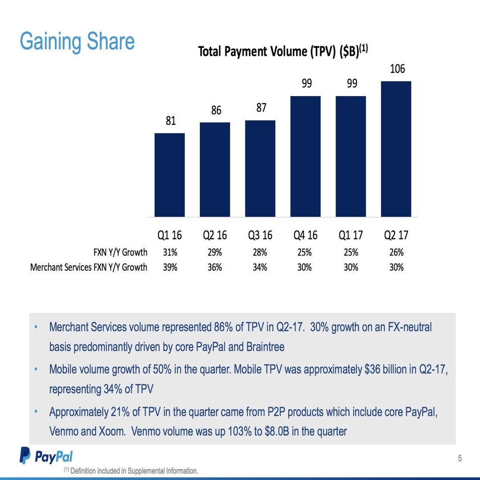 老舗FintechのPayPalが前年同期比26%で成長するワケ｜決算が読めるようになるノート