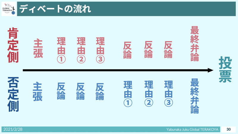 スクリーンショット 2021-03-18 13.13.41