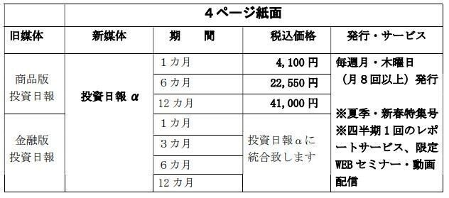 2021.03.18_投資日報α価格表