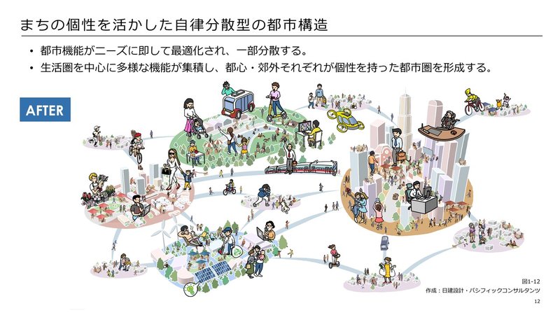 ポストコロナにおける都市 地域の展望 日建設計 Note