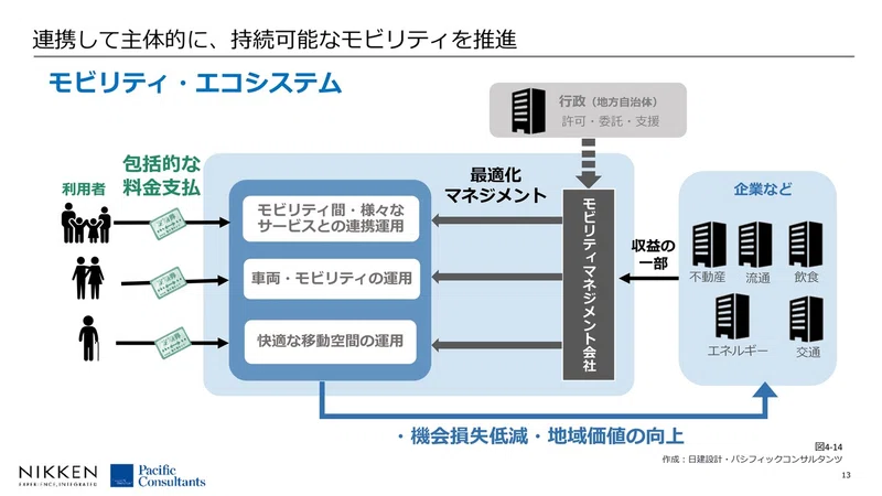 ポストコロナにおける都市 地域の展望 日建設計 Note