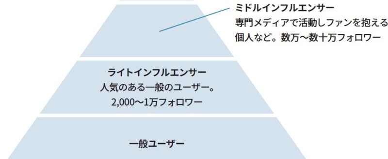 インフルエンサー