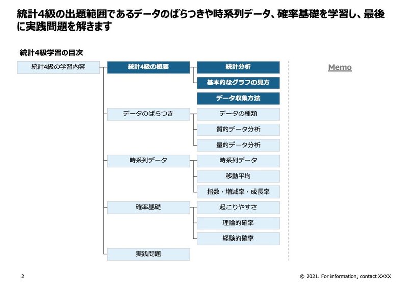 統計検定4級講座 第1回 統計分析 グラフの見方 データ収集方法 統計検定ナビ 現役外資系コンサルが教える 誰でもわかる統計検定 Note
