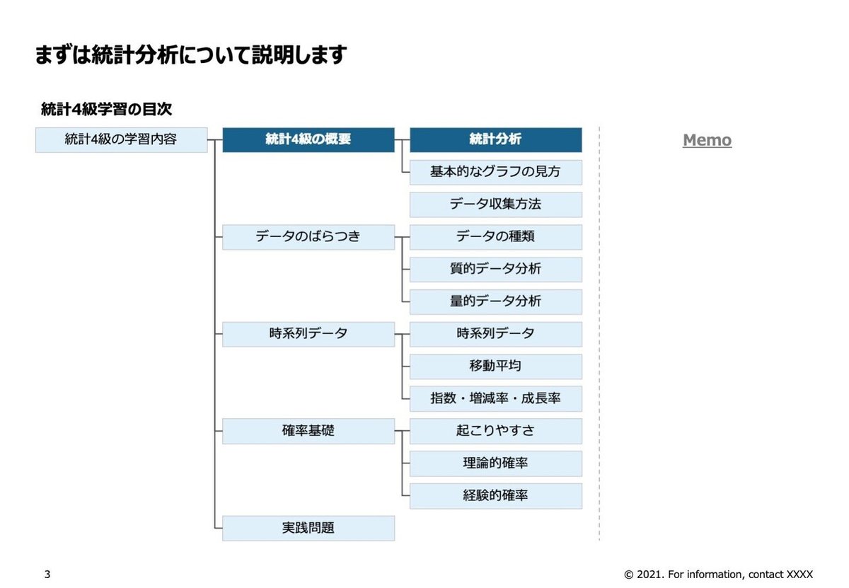 ウェブ調査の科学 調査計画から分析まで ウェブ調査の科学: 調査計画から分析まで | R. Tourangeau