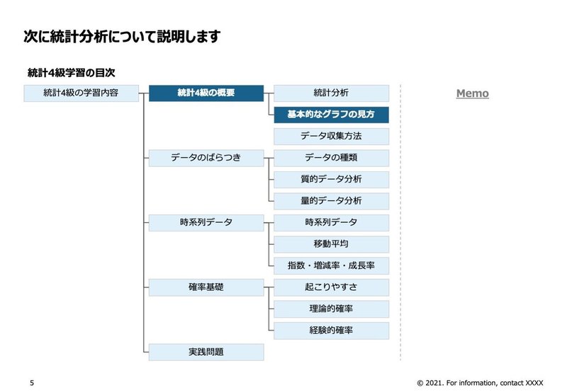 統計検定4級講座 第1回 統計分析 グラフの見方 データ収集方法 統計検定ナビ 現役外資系コンサルが教える 誰でもわかる統計検定 Note