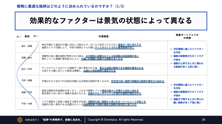 スライド30