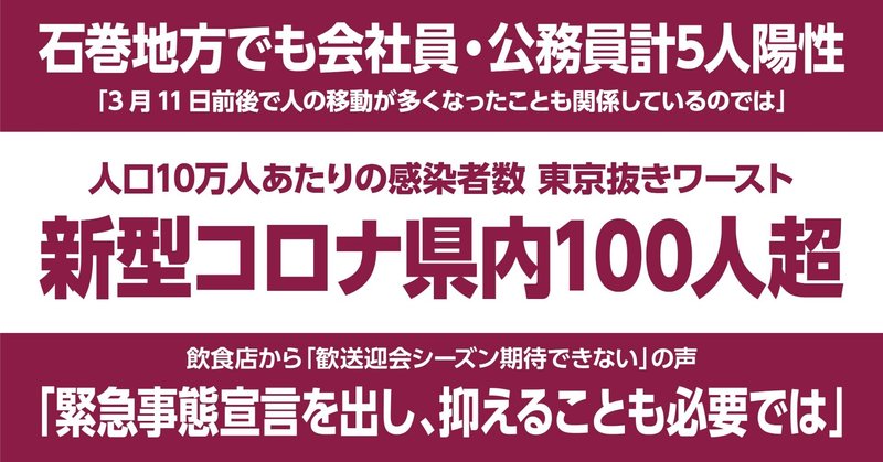 新型コロナ1日で県内100人超 石巻地方でも5人陽性 10万人あたりの感染 東京抜きワースト 石巻days 未来都市の生き方 note