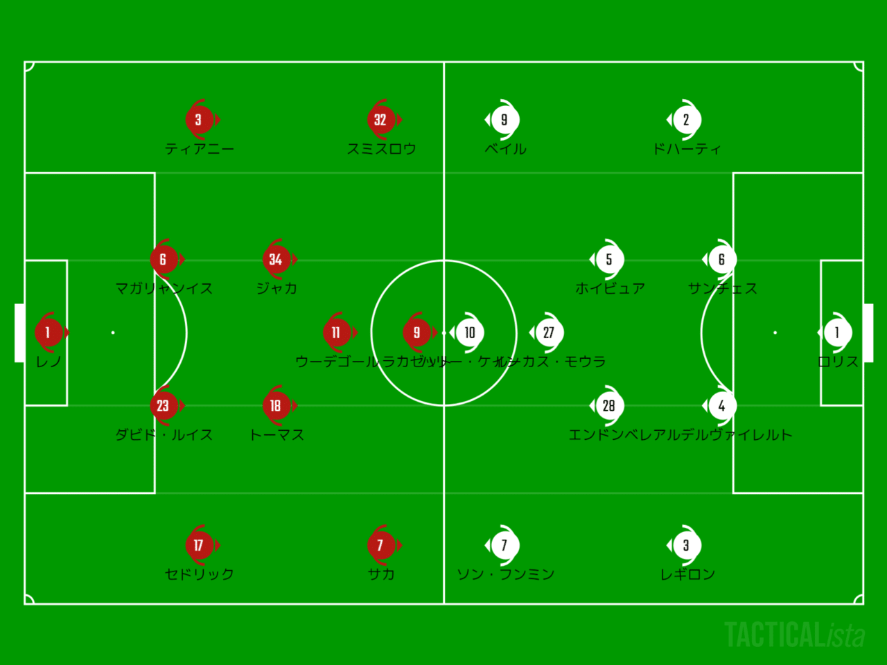 試合の明暗を分けた11番 21 Pl 第28節 アーセナル トッテナム ホットスパー レビュー Sunny Note 試合の明暗を分けた11番 21 Pl 第28節 アーセナル トッテナム ホットスパー レビュー Sunny Note