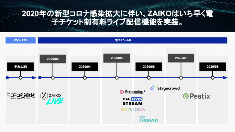 スクリーンショット 2021-03-18 14.24.00