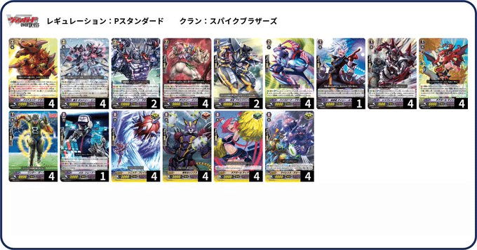 ウズメディアvol.45 【ゲートボール環境構築まとめ 双剣覚醒