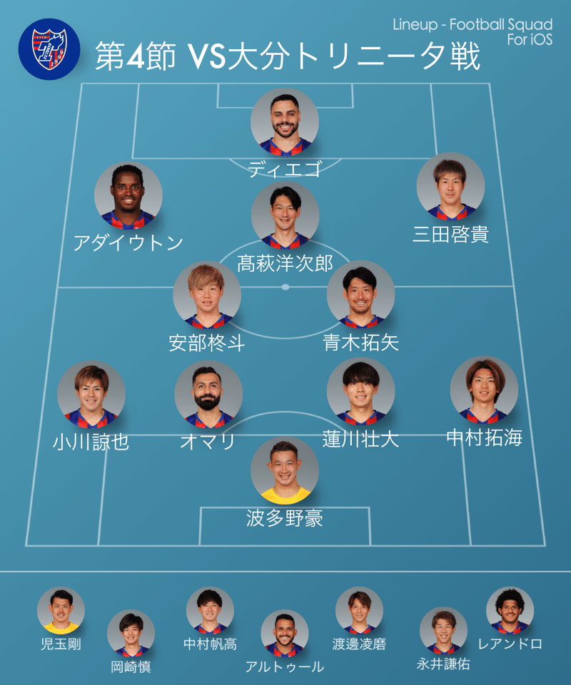 第4節 大分トリニータ Vs Fc東京 Cheeepachi Note