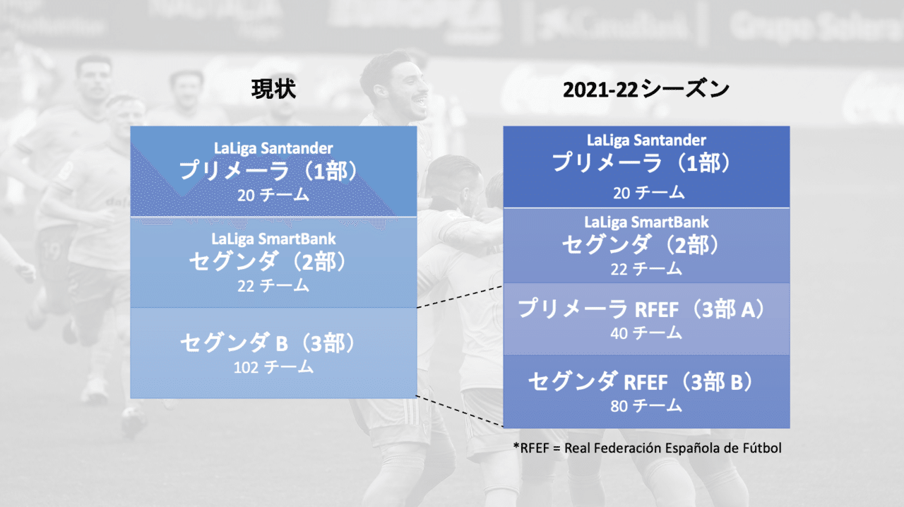 スペインサッカー セグンダb 来シーズンのシステム変更について Cadiz Cf カディスcf 日本公式 Note スペインサッカー セグンダb 来シーズンのシステム変更について Cadiz Cf カディスcf 日本公式 Note