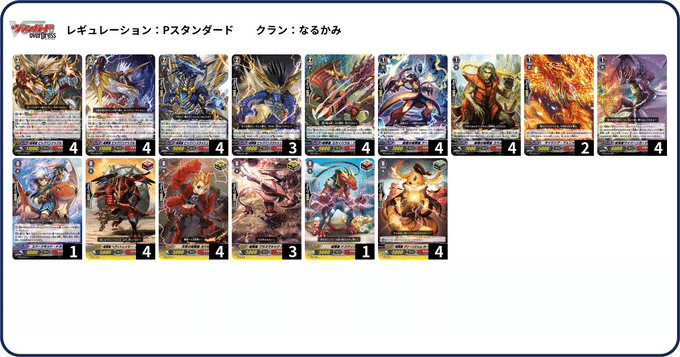 送料無料◆2025新品  ウズメディアvol.45 【ゲートボール環境構築まとめ 双剣覚醒 カードファイト!! ヴァンガード