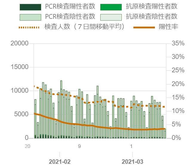 東京3月14日