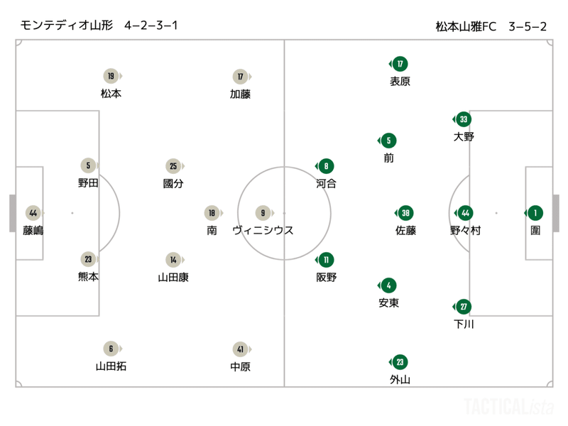 21 J2リーグ第3節 モンテディオ山形vs松本山雅fc 感想文light Kasu Note 21 J2リーグ第3節 モンテディオ山形vs松本山雅fc 感想文light Kasu Note