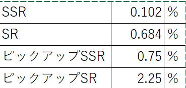 ウマ娘考察 Ssr完凸には 万円かかる でもピックアップだと らる Note