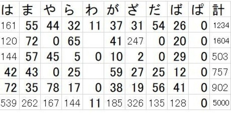 漢字テスト の新着タグ記事一覧 Note つくる つながる とどける 漢字テスト の新着タグ記事一覧 Note つくる つながる とどける