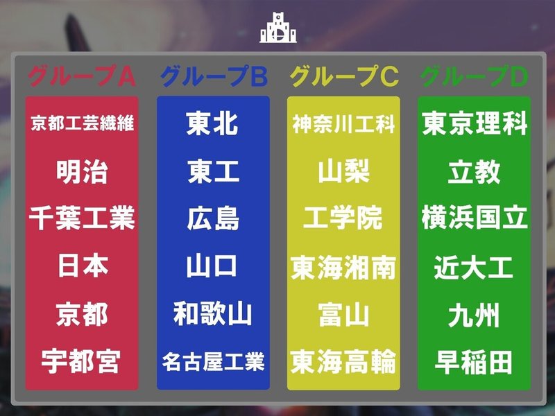 春の大学最強スマブラサークルを決める戦い プレスマサーリーグ プレーオフトーナメント 見どころ紹介 浅島 あさじま Note
