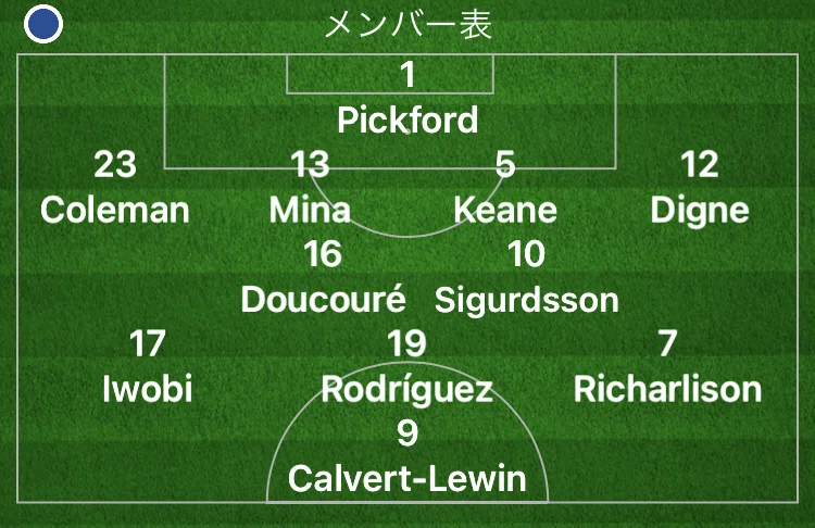 Part 3 求められる最適解 21エヴァートン中盤戦レビュー 佳境突入編 イングランドプレミアリーグ Bf Note