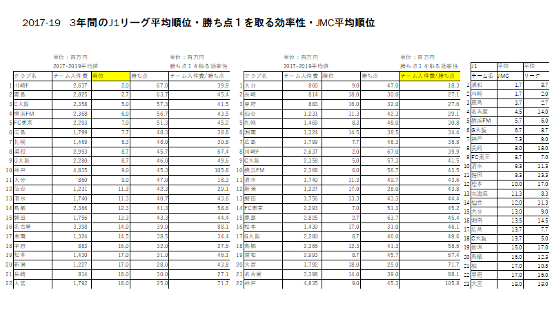 Jリーグマネジメントカップの指標を活用しよう 飯塚晃央 Note Jリーグマネジメントカップの指標を活用しよう 飯塚晃央 Note