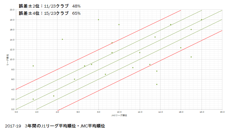 Jリーグマネジメントカップの指標を活用しよう 飯塚晃央 Note