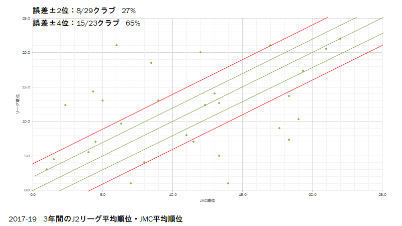 Jリーグマネジメントカップの指標を活用しよう 飯塚晃央 Note Jリーグマネジメントカップの指標を活用しよう 飯塚晃央 Note