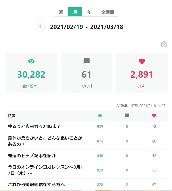 月間3万ビュー 