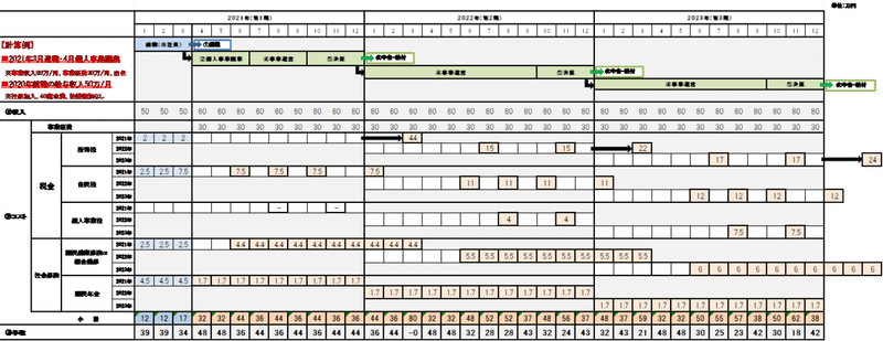 創業支援サイトを試作してみました 別サイトのメイキング あさがお 税理士 Note 創業支援サイトを試作してみました 別サイトのメイキング あさがお 税理士 Note