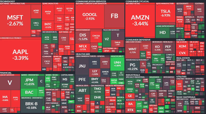 21年3月18日ny市場 ゆうぼう Note