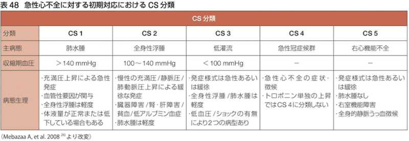 心不全 ハンプ