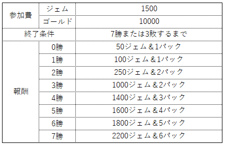 初心者向け ピック方針 一般論 Boston Note