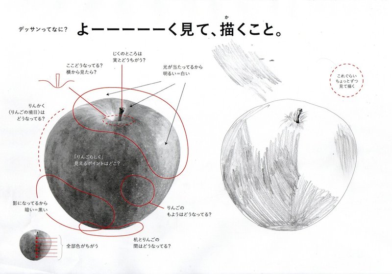 3月 季節の野菜デッサン教室 かんざき Note