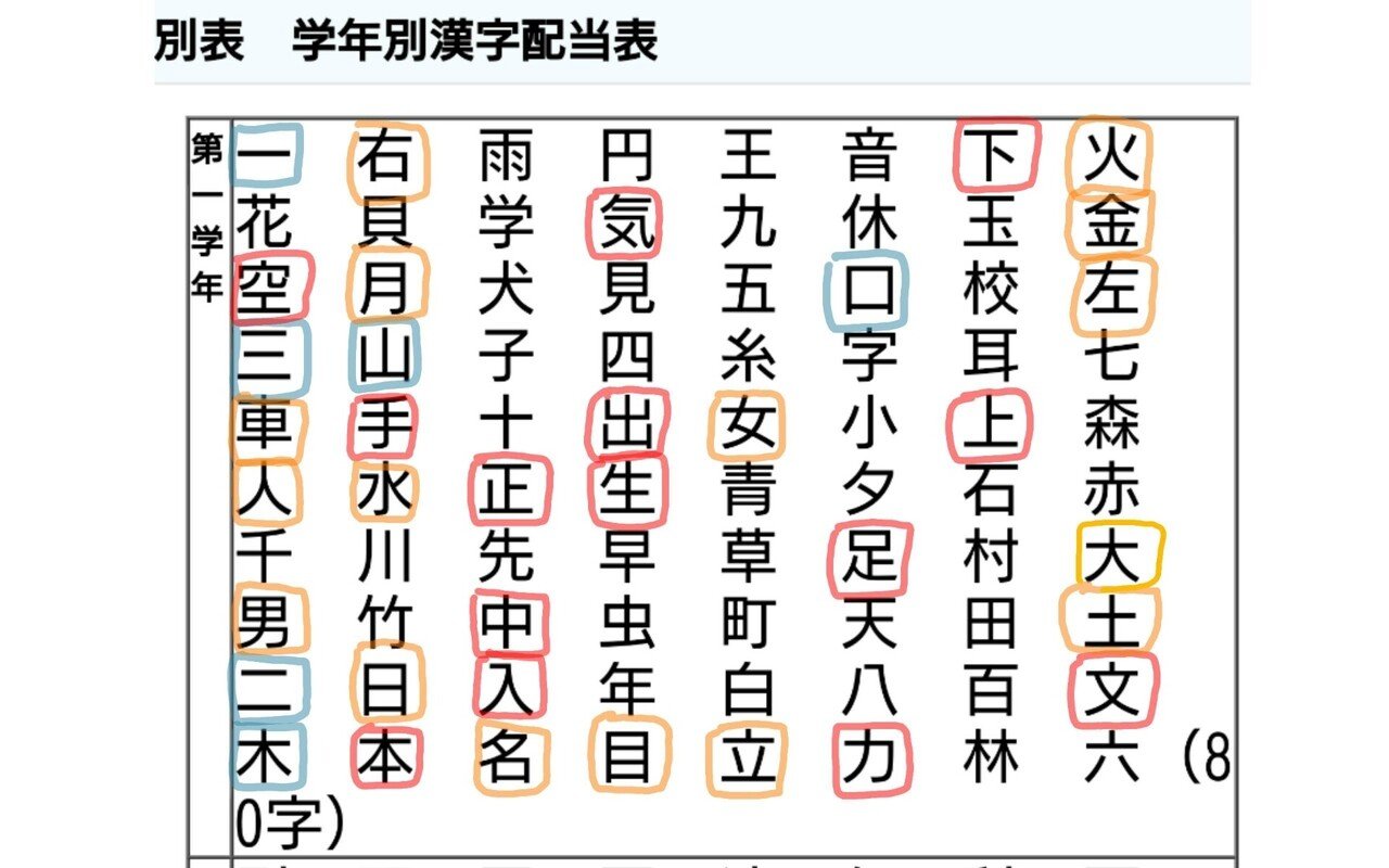 漢字練習が大キライだった私のリベンジ ワクワク文字練習 年間指導計画 ちば やよい Note