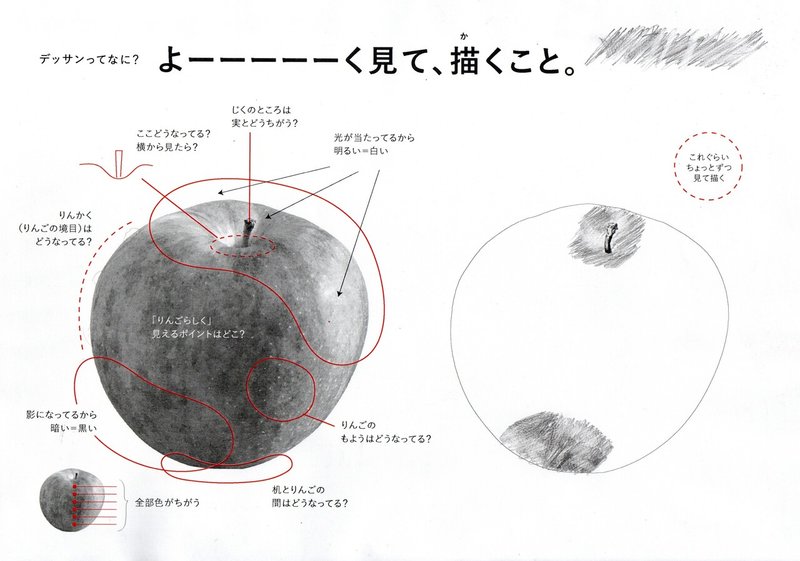 3月 季節の野菜デッサン教室 かんざき Note