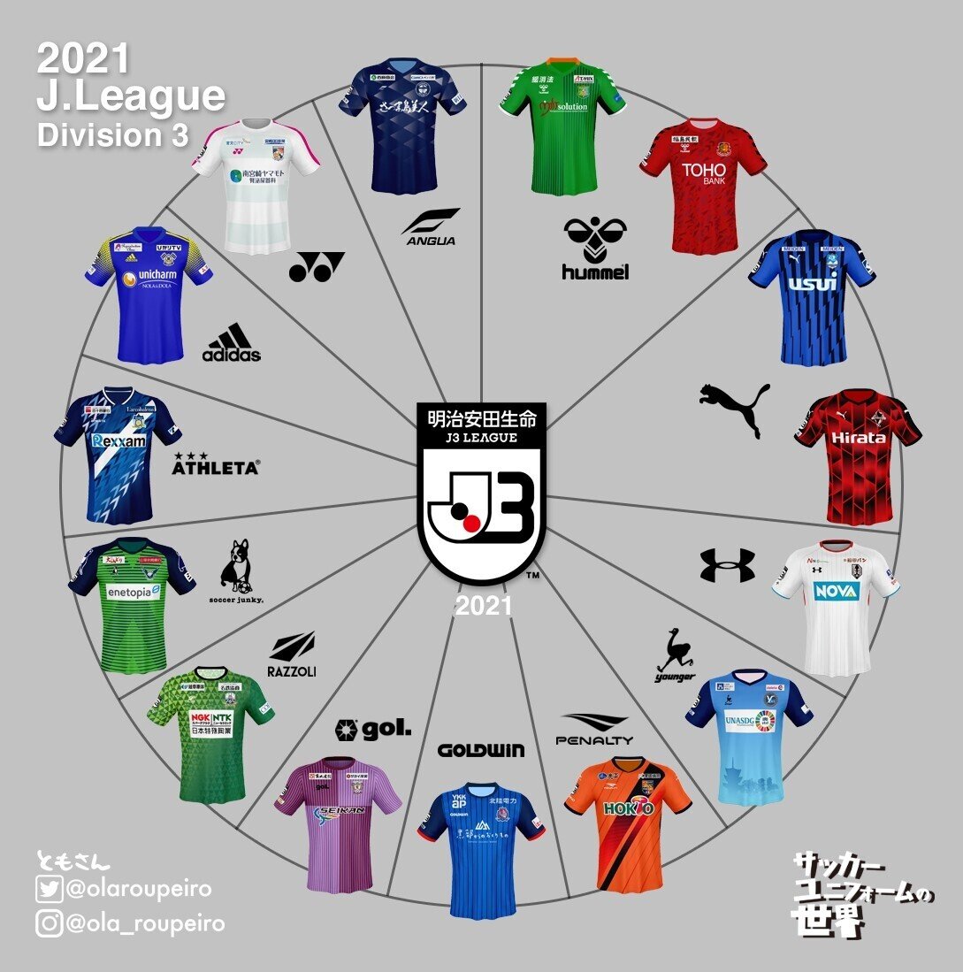21jリーグ サプライヤー別ブランド調べ ともさん Note 21jリーグ サプライヤー別ブランド調べ ともさん Note